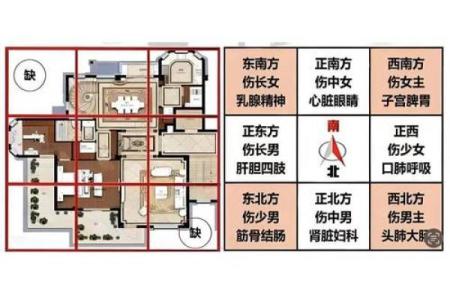 从风水分析住宅风水对婚恋影响