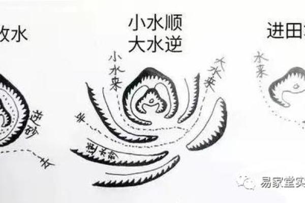 阴宅风水的八大富贵格局