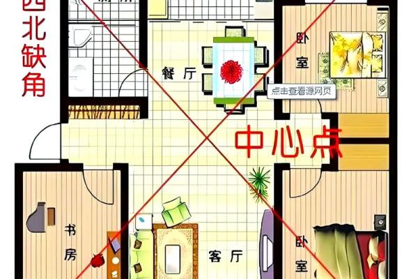 房子周围的风水