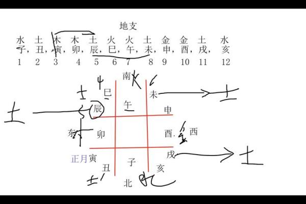 奇门遁甲风水学