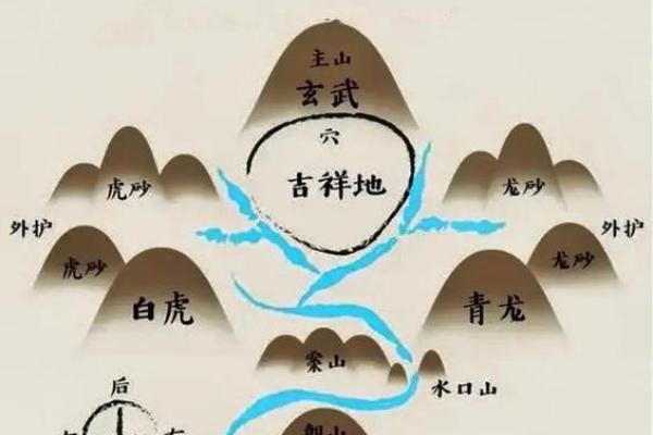 公司选址，在风水上有哪些讲究