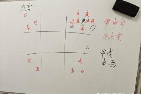 奇门遁甲风水学