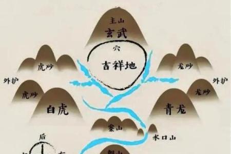 公司选址，在风水上有哪些讲究