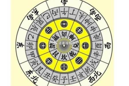 缺角东南方风水补角巽卦