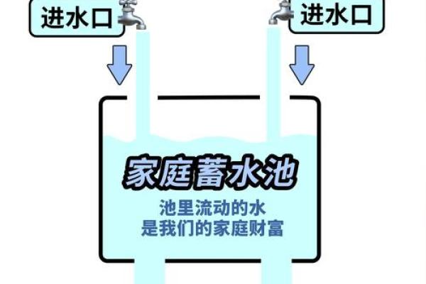 商业风水：公司水池的设计风水