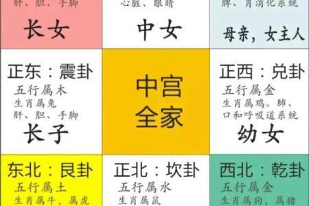 房子周围风水大全