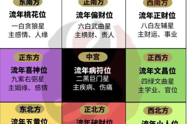 风水学：财位风水如何布局，才能更好旺财？