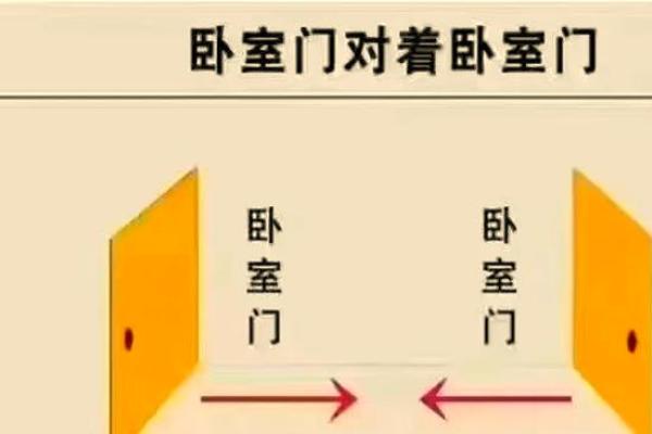 卫生间门风水 卫生间门风水尺寸
