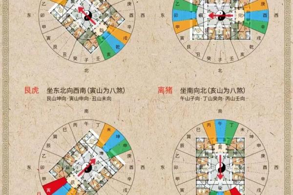 家庭风水如何布局有利于住宅氛围