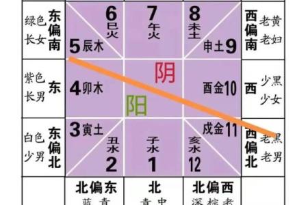 商品房犯角煞风水如何变动的呢