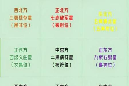 风水知识点：太岁、三煞、五黄