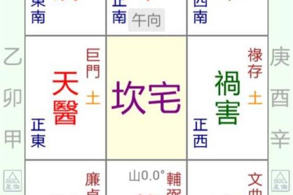 八宅风水简单易学，其基本知识讲解