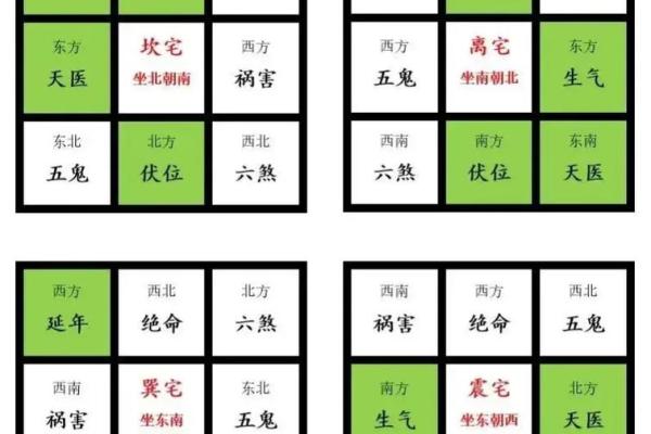 八宅风水简单易学，其基本知识讲解