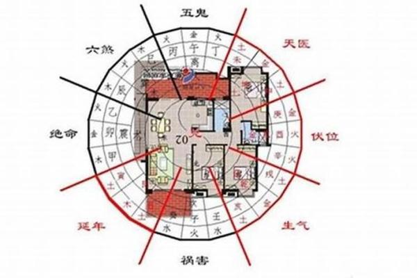 西面临居住的房子风水好吗