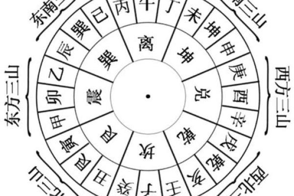 风水坐向_农村宅院如何确定中心点