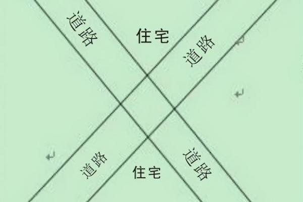 环形岛对房子产生什么风水