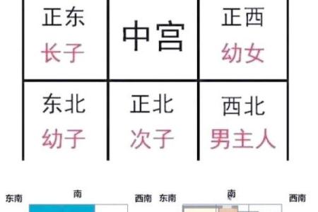 楼盘选择和布局的风水讲究