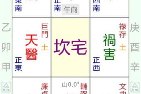 八宅风水简单易学，其基本知识讲解