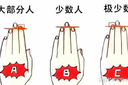 手指算命，手指长短判断一个人的个性