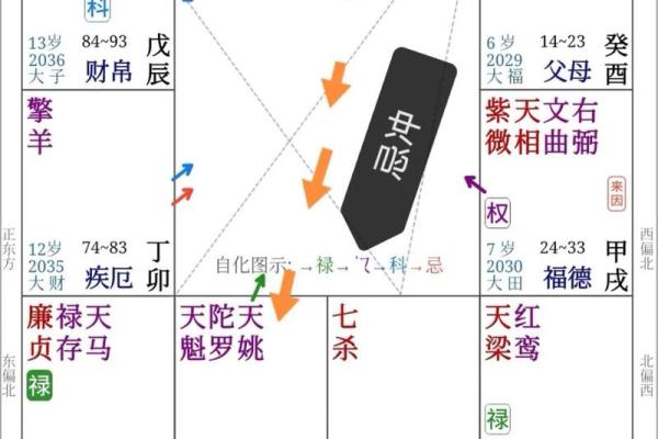 紫微斗数兄弟宫有紫薇天相