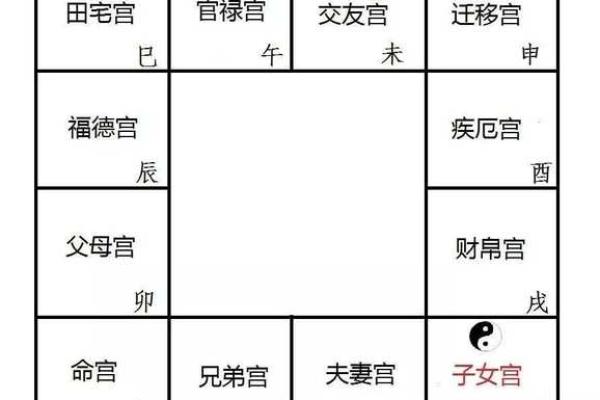 紫微斗数兄弟宫有紫薇天相