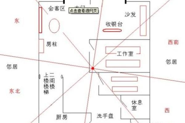 店铺风水的财位方位怎么看-
