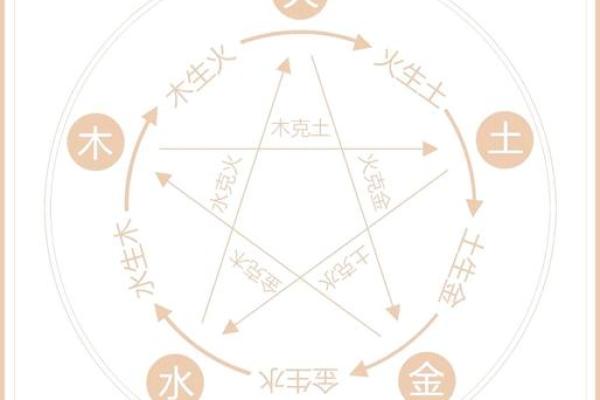 天河算命