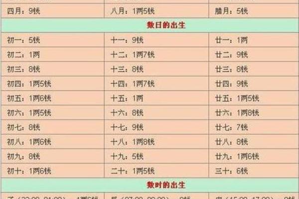 天河算命