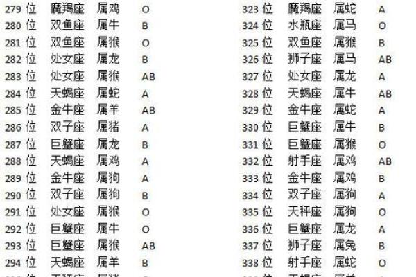 月老灵签生肖排行榜最新