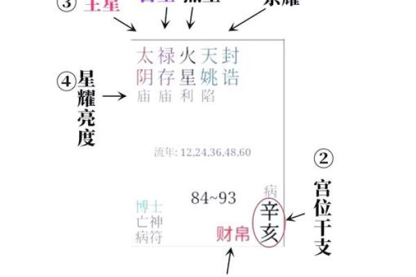 刘嘉玲命理紫薇斗数