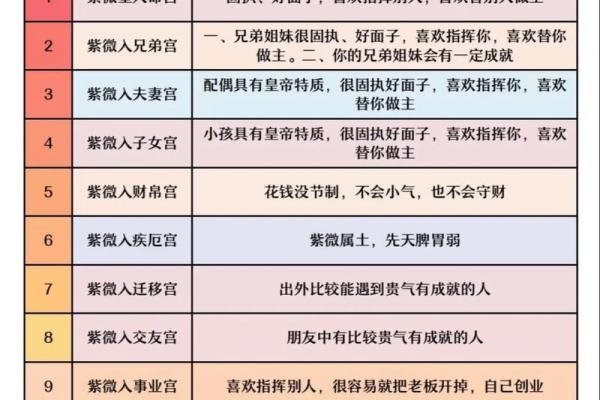 紫薇斗数左辅右弼代表男女