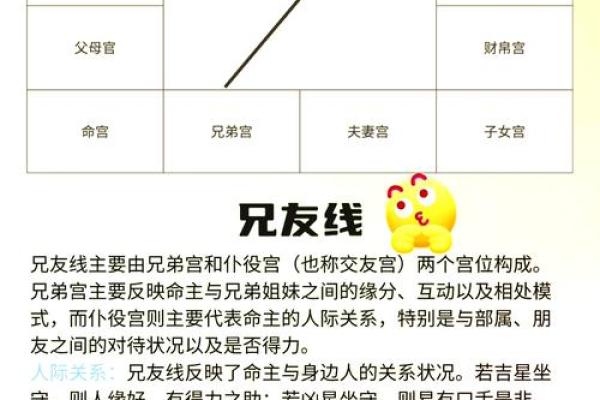 紫薇斗数看子女缘分