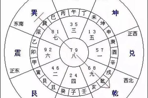 阴宅乾山巽向风水详解