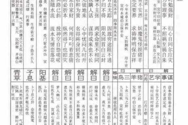 太上灵签签文怎么看