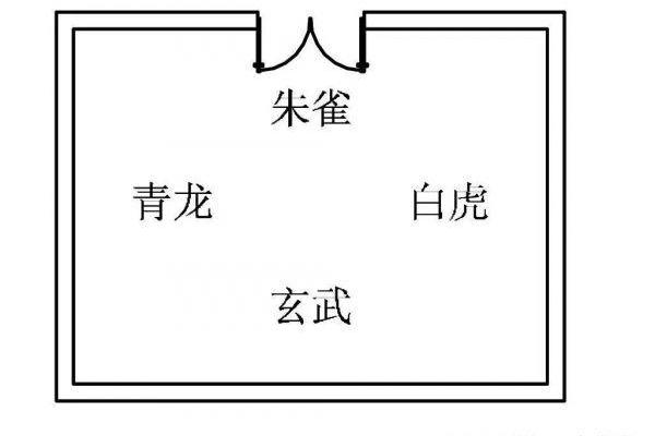 灵签青龙得位