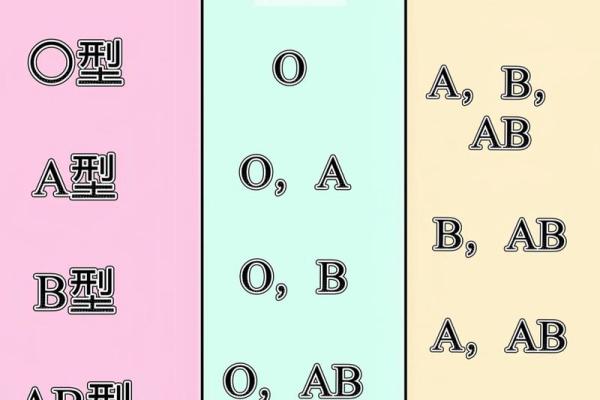 血型会影响怀孕吗- O型血的女性不易受孕