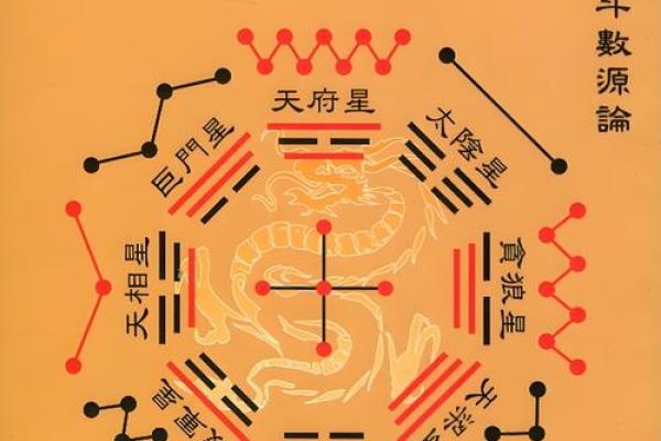 紫薇斗数财帛红鸾