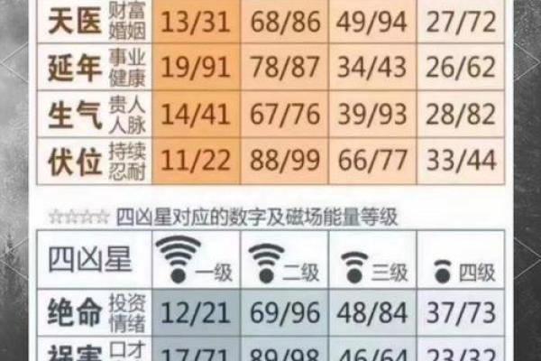 数字姓名配对最准吗 姓名与数字的吉利？