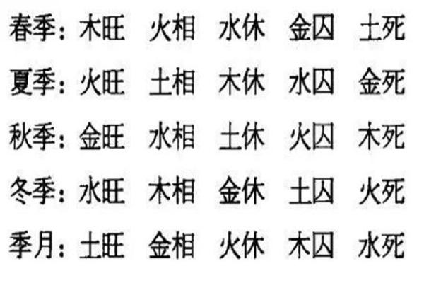 五行算命免费测八字