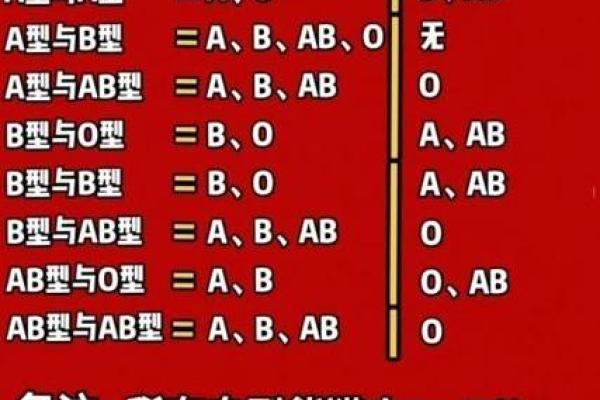 为什么说ab血型最聪明
