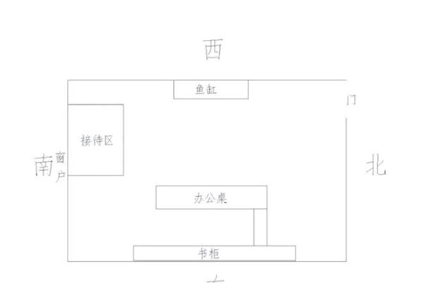 催旺事业运势的办公室风水诀窍