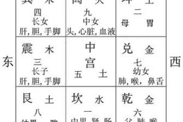 房子风水如何确定更佳