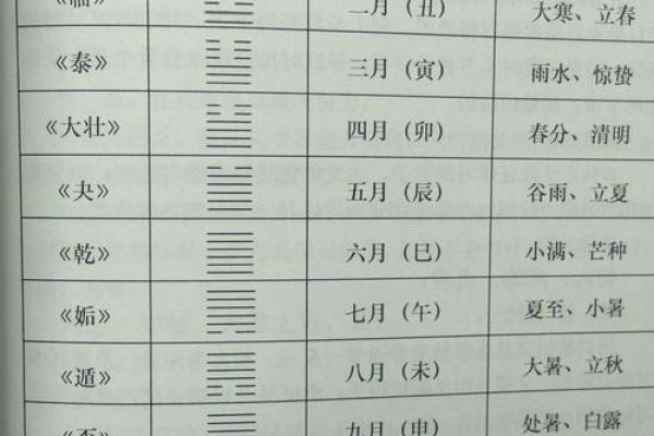 周公灵签与卦对应