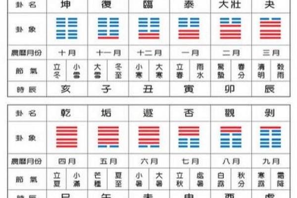 周公灵签与卦对应