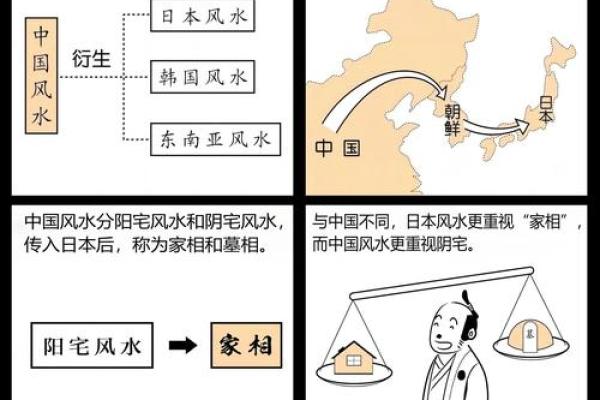 风水与中医的联系是什么