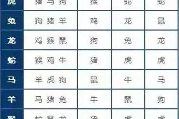 婚姻属相配对查询属马 哪些属相与属马最相配