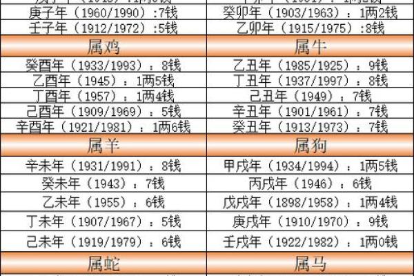 陕西延安摸骨算命