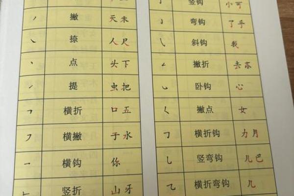 姓名笔画配对怎么弄好看 姓名笔画搭配表？