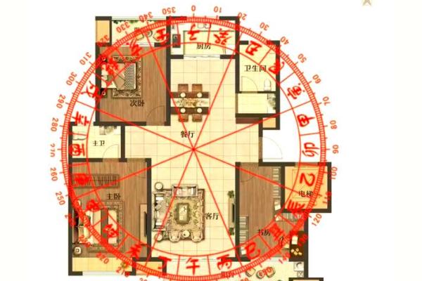 如何分析家中的财运风水宝地？