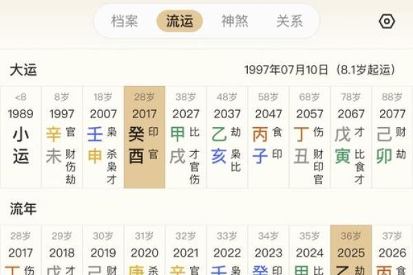 国际八字排盘